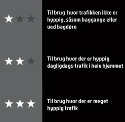 Dørmatter^ Dørmatte grå/svart 45 x 75 cm